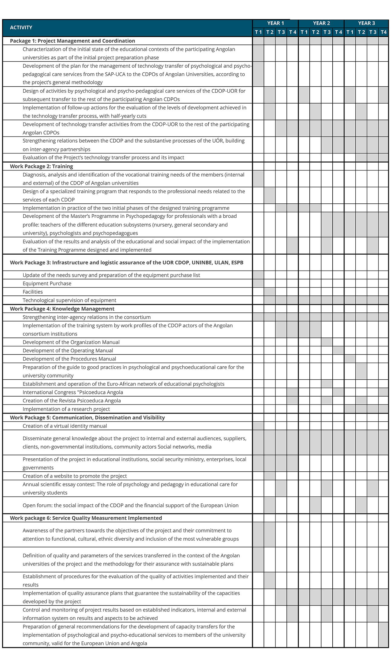 Schedule of Activities