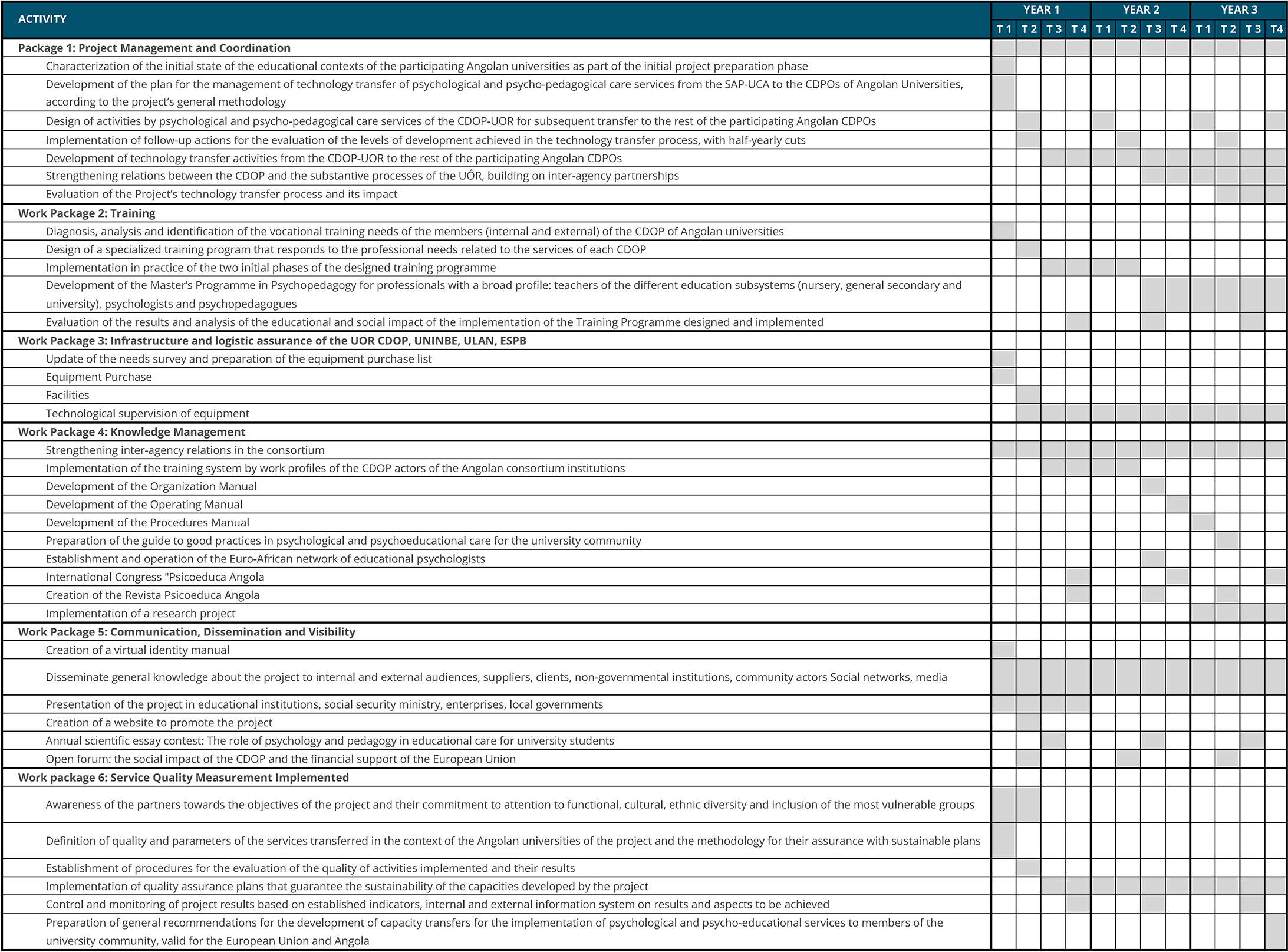 Schedule of Activities